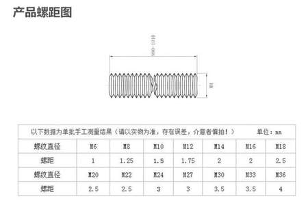 m12的螺纹怎么标注