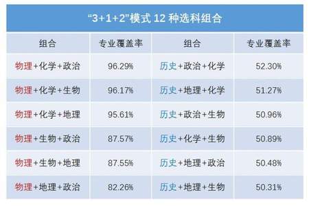 高中生如何选择文理科