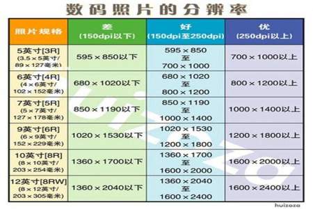 4寸是多少厘米