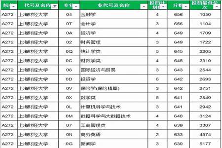 高一月考1050考了630分是啥水平