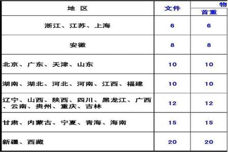 中通快递国庆节休息吗