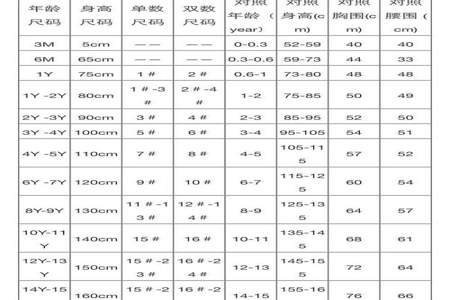 身高13米体重54能穿多少尺码的衣服