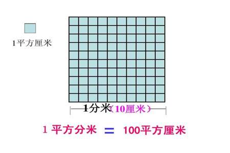 2400厘米等于多少平方厘米