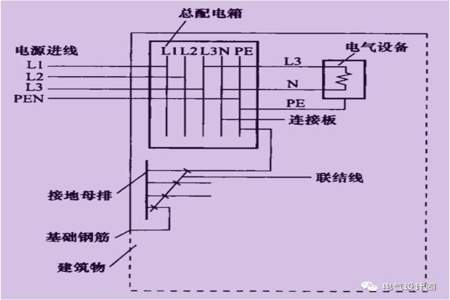 n线pe线以及npe的区别