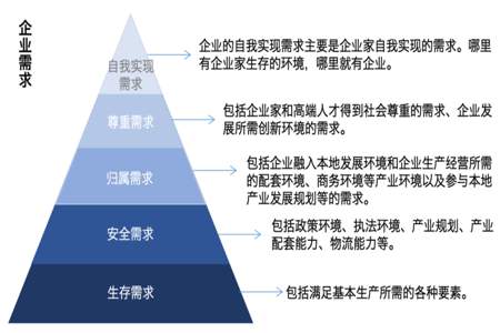 需求和需要的区别