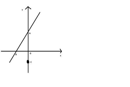 y等于ax的平方加bx加c的顶点坐标是什