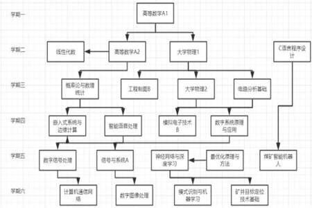 人文社会科学系包括哪些专业