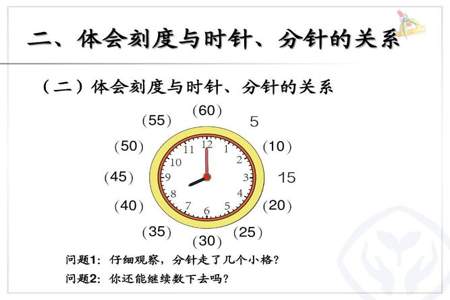 分针走一小格是多少秒数学