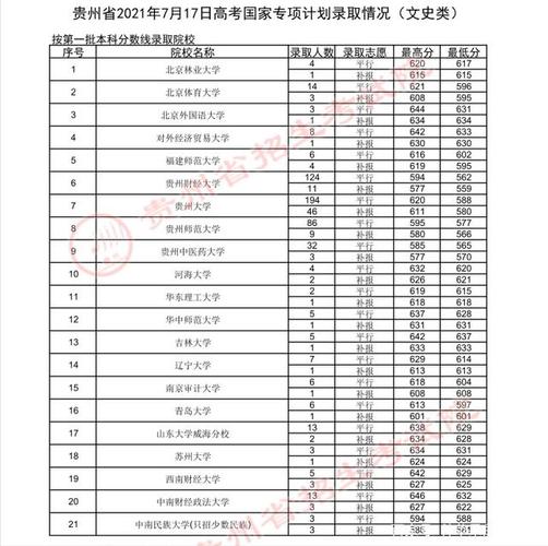 会考2021对考国家专项计划有影响吗