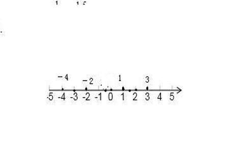在数轴上怎样表示负根号3的位置