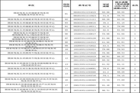 公务员报名家庭成员按户口上写吗