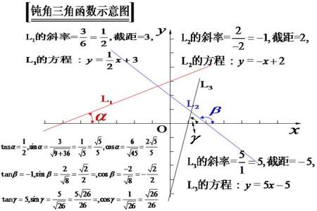 等腰三角形斜率计算