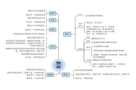 生米做成熟饭是物理变化还是化学变化