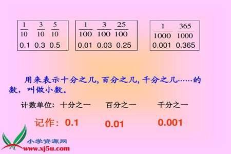 5分之12是不是有限小数