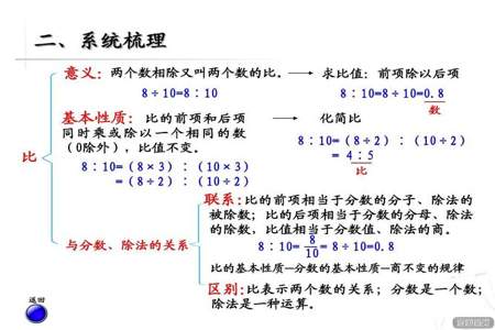 比的前项和后项可以是0吗