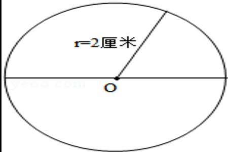 四分之一圆的周长如何算