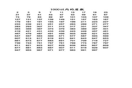 21以内的质数