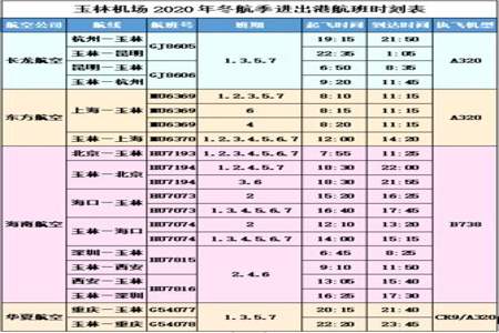 机票起飞时间是10月25号0:20 应该提前多长到机场