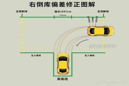 左右方向是如何定义的