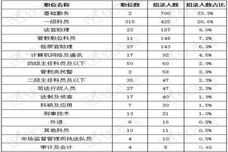 公历80年3月出生人2020年能考上公务员吗