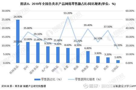 我国农产品由谁生产