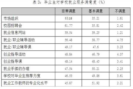 东北师范大学就业情况如何