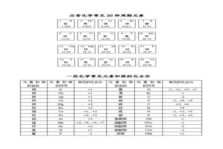 怎样快速背化合价