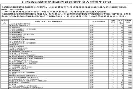 初中400分能上高中吗