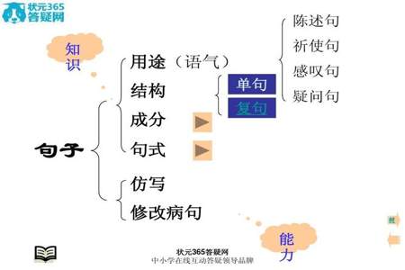 陈述是不是修辞手法