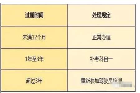 C1驾驶证换证最新规定