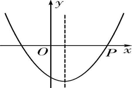 反正切函数与正切函数的对称轴
