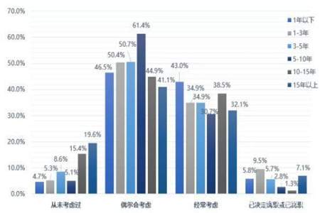 专业与转行的区别