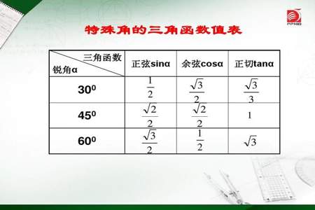 三角函数判断周期方法最小公倍数方法