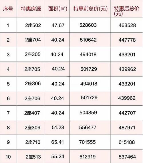 61万平米等于多少亩