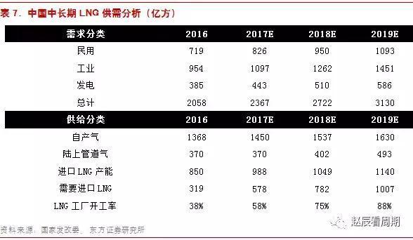 0.1元等于多少亿