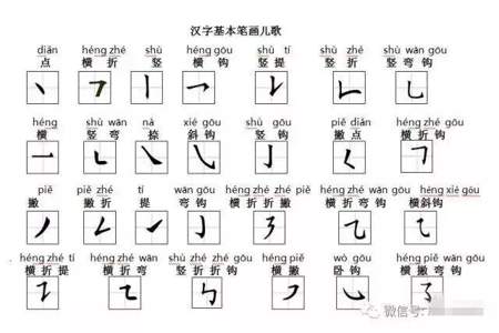 汉字基本笔画是哪些