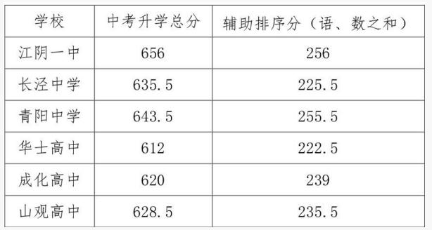 初三网分数线预估准吗