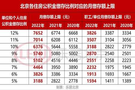 铁路公积金一年能有多少