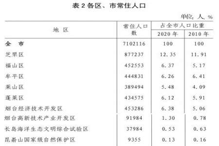 四舍五入13.6等于多少