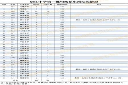 2021分数线与哪年分数线相似