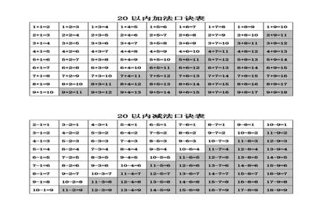 小学算术入门加法口诀