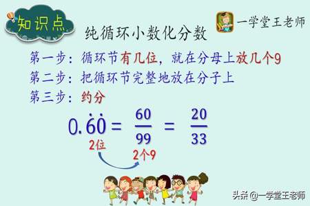 任何一个无限循环小数都是Q中的元素吗