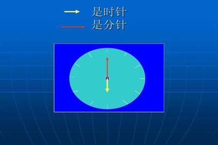 钟表一天时针和分针重合多少次