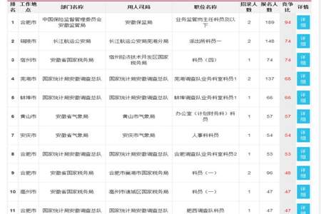 国考报名大概第几天报比较好