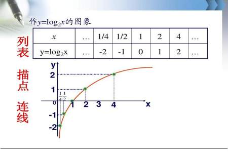 5分之2x+2=542等于多少