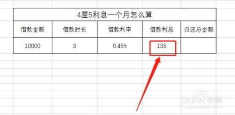 20万2.1厘一个月多少利息