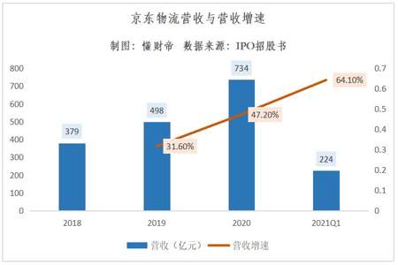 怎样才能成为京东商城的供应商