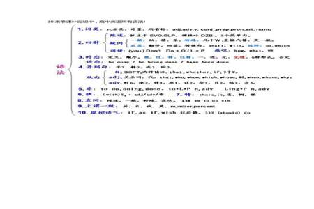 高中英语语法知识归纳