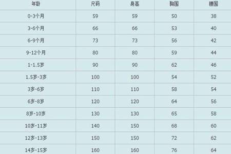 1米65穿多大尺码裤子啊