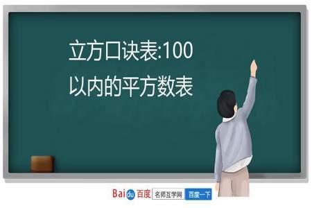 50以内所有数的平方